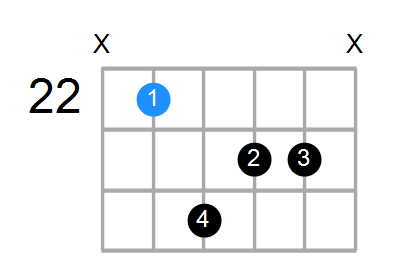 GmMaj7 Chord